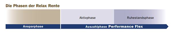 Axa Hohenkirchen Siegertsbrunn Martin Kratschmer Relax Private Rentenversicherung Axa