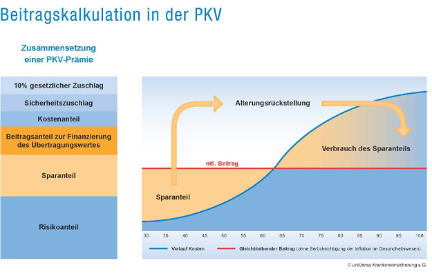Axa Berlin Wittenberg Zielinski Ohg Private Krankenversicherung Axa