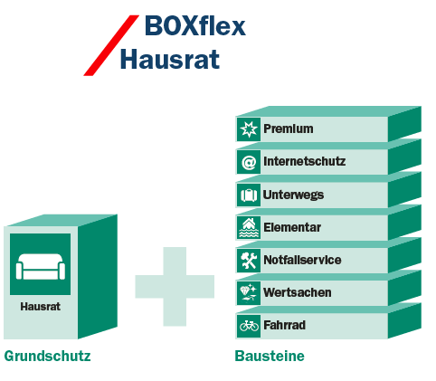 Hausratversicherung Axa Hausratversicherung Axa