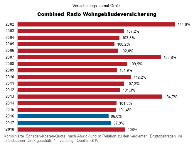 Axa Paderborn Thomas Wibbeke News Axa