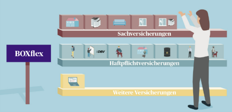 BOXflex!     Schutz, der immer perfekt zu Ihnen passt.