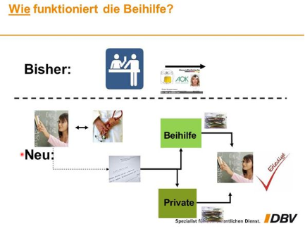 Beste kostenlose dating-sites für junge leute