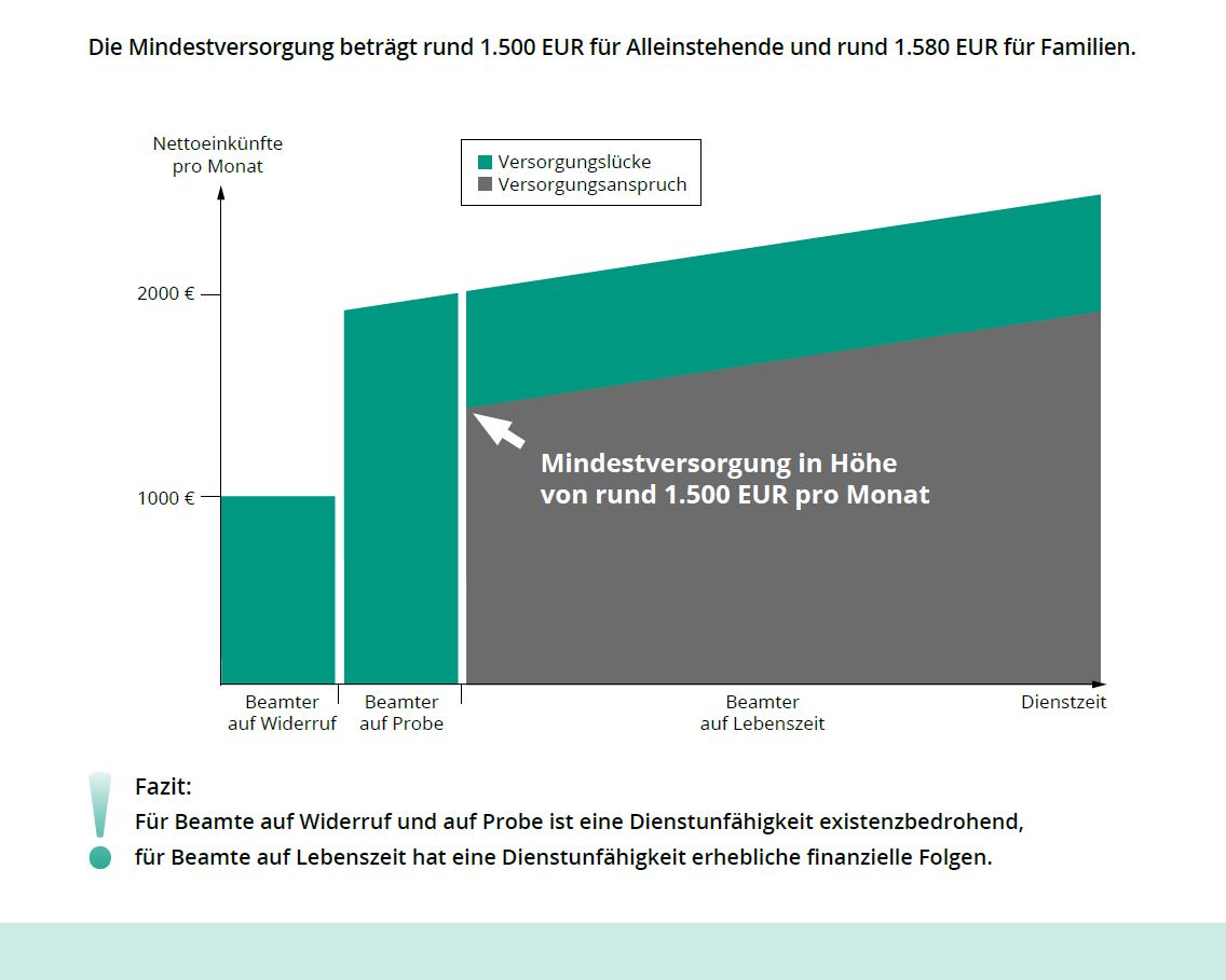 AXA Bremen fair Finanzpartner oHG | Dienstanfänger-Police Infografik AXA Bremen fair Finanzpartner oHG | Dienstanfänger-Police Infografik