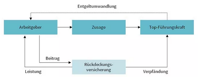 AXA Stuttgart MB Versicherungsvermittlungs GmbH | AXA Pensionszusage AXA Stuttgart MB Versicherungsvermittlungs GmbH | AXA Pensionszusage