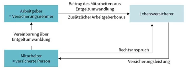 AXA Andreas Wessel Nürnberg | Direktversicherung AXA Andreas Wessel Nürnberg | Direktversicherung