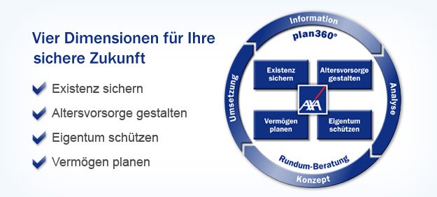 AXA Oliver Plath | Unser Beratungskonzept