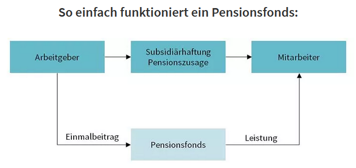 AXA Stuttgart MB Versicherungsvermittlungs GmbH | AXA Pensionsfondslösung AXA Stuttgart MB Versicherungsvermittlungs GmbH | AXA Pensionsfondslösung