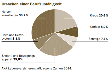 Berufsunfähigkeitsversicherung Berlin.png Berufsunfähigkeitsversicherung Berlin.png