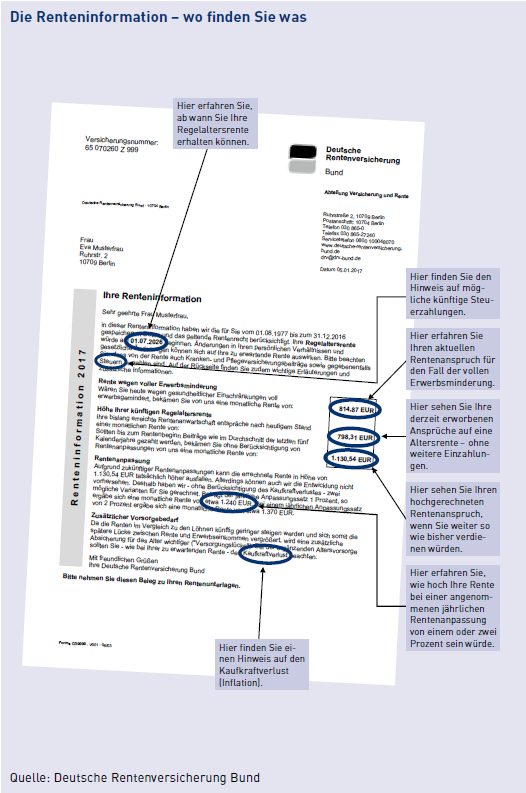 AXA Konstanz Bianca Schneider | Persönliche Renteninformation AXA Konstanz Bianca Schneider | Persönliche Renteninformation