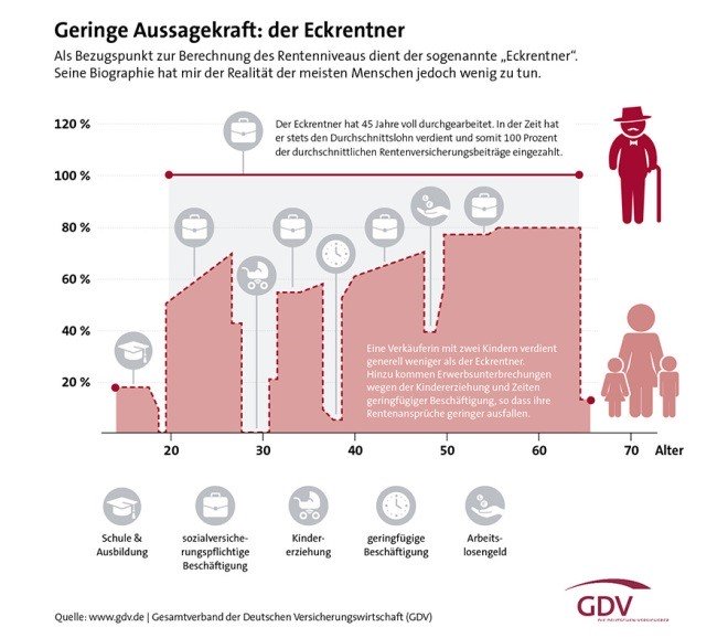 AXA Konstanz Bianca Schneider | Grafik Eckrentner AXA Konstanz Bianca Schneider | Grafik Eckrentner