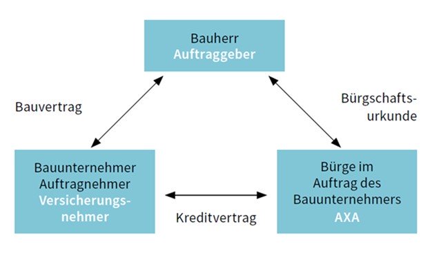 Bürgschaft.png.jpg Bürgschaft.png.jpg