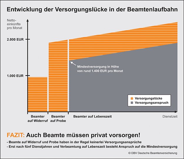 AXA Becker & Jonen oHG | Vorsorgelücke in der Beamtenlaufbahn AXA Becker & Jonen oHG | Vorsorgelücke in der Beamtenlaufbahn
