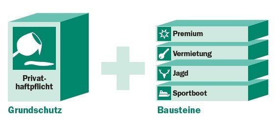 AXA fair Finanzpartner oHG Bremen Privathaftpflichtversicherung AXA fair Finanzpartner oHG Bremen Privathaftpflichtversicherung