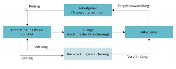 AXA Stuttgart MB Versicherungsvermittlungs GmbH | AXA Unterstützungskasse AXA Stuttgart MB Versicherungsvermittlungs GmbH | AXA Unterstützungskasse