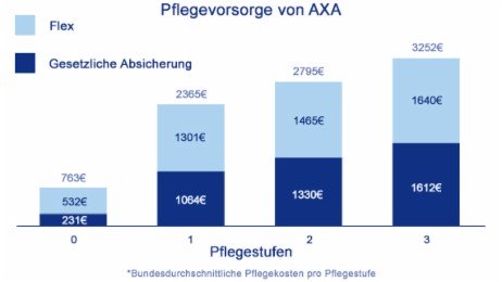 AXA Augsburg Miriam Haag | Pflegeversicherung AXA Augsburg Miriam Haag | Pflegeversicherung
