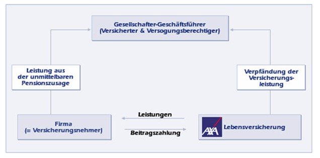 Gesellschafter.jpg Gesellschafter.jpg