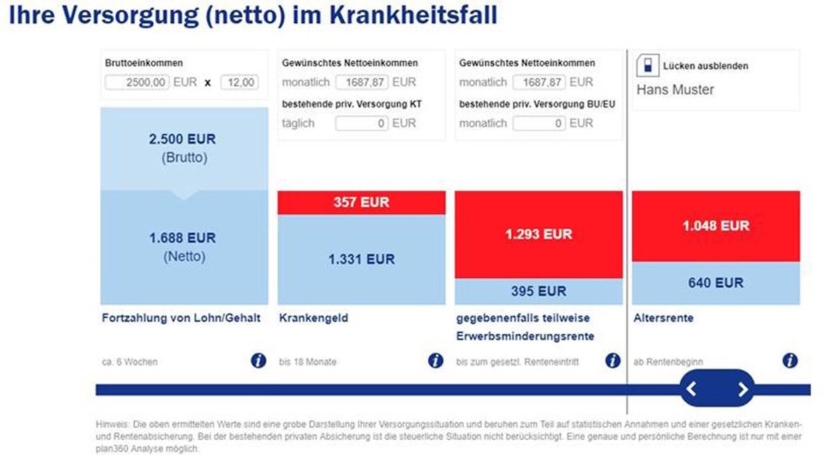 Kampagne Berufsunfähigkeitsversicherung Konditionen Kampagne Berufsunfähigkeitsversicherung Konditionen