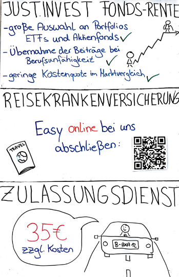 Agenturschaufenster | AXA Geschäftsstelle in Berlin Falk Brieß verschiedene Versicherungsthemen wurden auf ein Whiteboard gemalt.