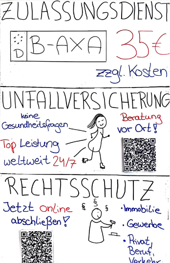 Agenturschaufenster | AXA Geschäftsstelle in Berlin Falk Brieß verschiedene Versicherungsthemen wurden auf ein Whiteboard gemalt.