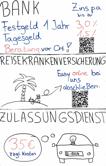 verschiedene Versicherungsthemen wurden auf ein Whiteboard gemalt.