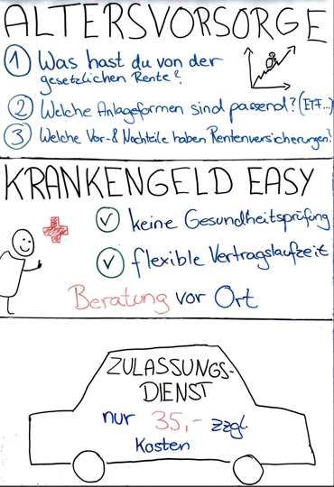 Agenturschaufenster|AXA Geschäftsstelle in Berlin Falk Brieß verschiedene Versicherungsthemen auf einem Whiteboard